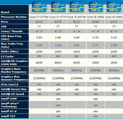 Intel Ivy Bridge fixes 1