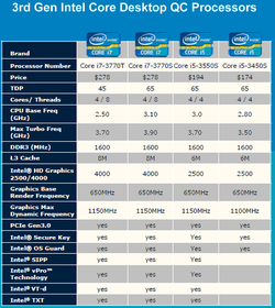Intel Ivy Bridge fixes 2