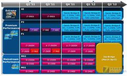 Intel Ivy Bridge roadmap