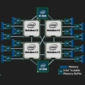 Intel Xeon Nehalem-EX : processeur à 8 cœurs pour serveur