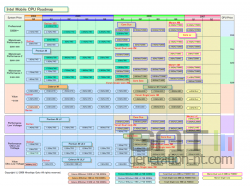 Intel roadmap conroe small