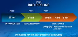 Intel roadmap