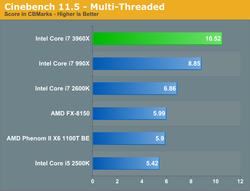 Intel Sandy Bridge E test 1