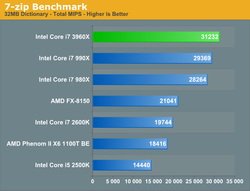 Intel Sandy Bridge E test 2
