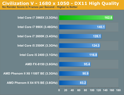 Intel Sandy Bridge E test 3