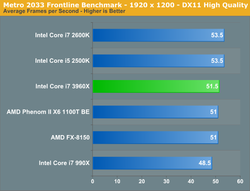 Intel Sandy Bridge E test 4