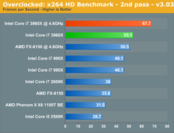 Intel Sandy Bridge E test 5