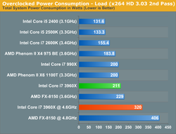 Intel Sandy Bridge E test 6