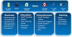 Intel Tablette Windows 8 (2)