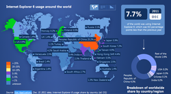 Internet Explorer 6 chiffres d&eacute;cembre 2011 1