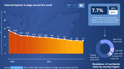 Internet Explorer 6 chiffres d&eacute;cembre 2011 2