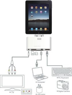 iPad kit 5-en-1