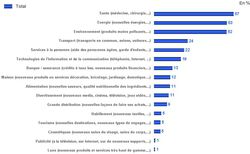 Ipsos_Innovations_Attentes