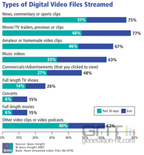 ipsos youtube