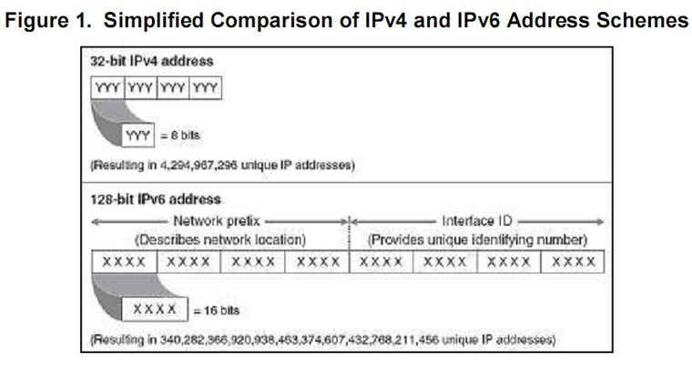 IPv6