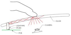 Jason Giddings souris clavier tactile 2