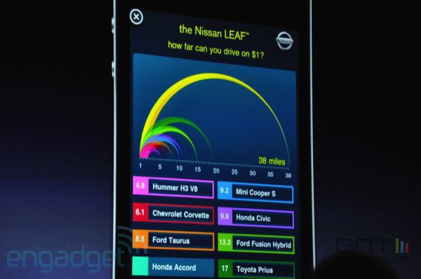 keynote iPhone 4 15