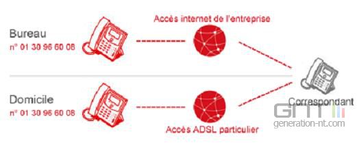 Keyyo Business ligne jumelle