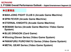 Konami previsions 2008 1