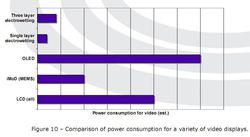 Liquavista consommation