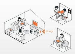 Livebox-wifi-partage
