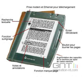 Livre electronique