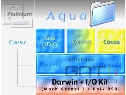 Macos x couches logicielles small
