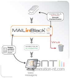 Mail1 Mail1