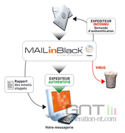 Mailinblack