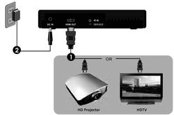 Marmitek GigaView820 r&eacute;cepteur