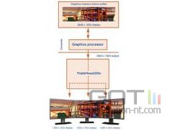 Matrox triplehead2go small Matrox triplehead2go small