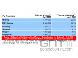 Mediametrie blogues avril png small Mediametrie blogues avril png small