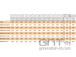 Mediametrie etude television 2006 temps par personne small Mediametrie etude television 2006 temps par personne small
