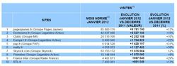 Mediametrie Janvier 2012