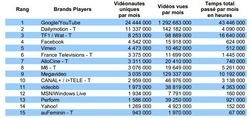 Mediametrie-video-internet-oct-2011