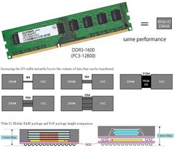 Memoire Elpida Wide I/O 4 Gbit - 1