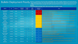 Microsoft-bulletins-securite-aout-2011