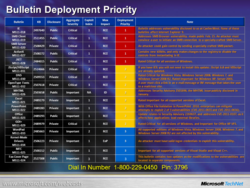 Microsoft-patch-tuesday-avril-2011