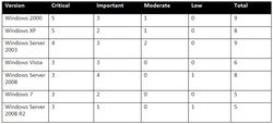 Microsoft-patch-tuesday-fevrier-2010