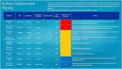 Microsoft-Patch-Tuesday-fevrier-2012