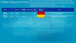 Microsoft-patch-tuesday-janvier-2011
