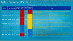 Microsoft-Patch-Tuesday-Janvier-2012