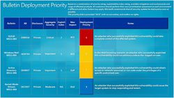 Microsoft-Patch-Tuesday-novembre-2011