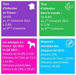 Microsoft-securite-rapport-france