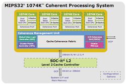 MIPS32 1074K CPS