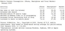 mMetrics contenus mobiles iphone