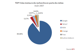 Moteurs 200709 1