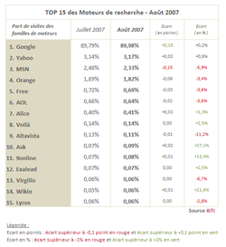Moteurs 200709 3