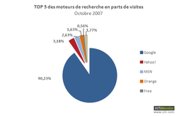 Moteurs 200711 1