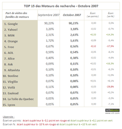 Moteurs 200711 3